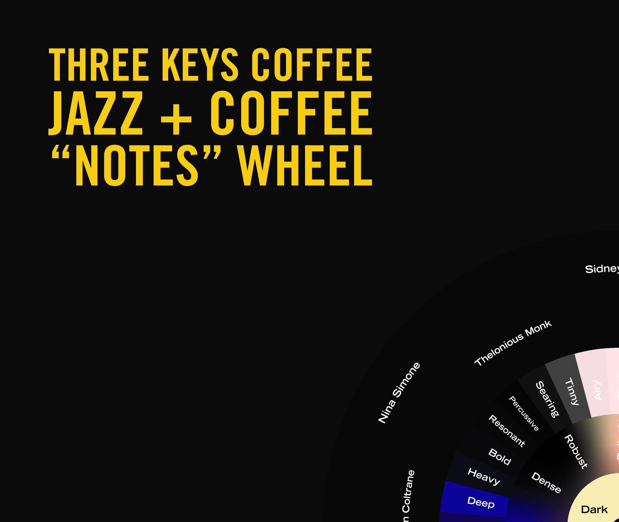 3KC Jazz+Coffee Wheel Poster - Three Keys Coffee